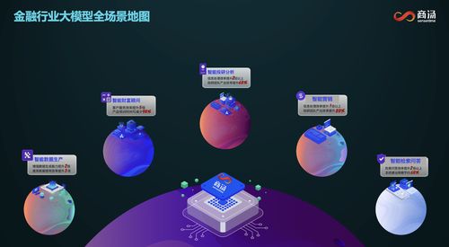 商湯金融智腦FinAgent榮膺信通院可信AI金融智能體最高評級，數字內容制作服務助力金融智能化升級