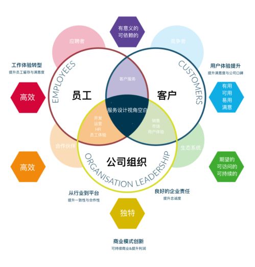一篇文章告訴你服務(wù)設(shè)計到底能做什么——數(shù)字內(nèi)容制作服務(wù)場景解析